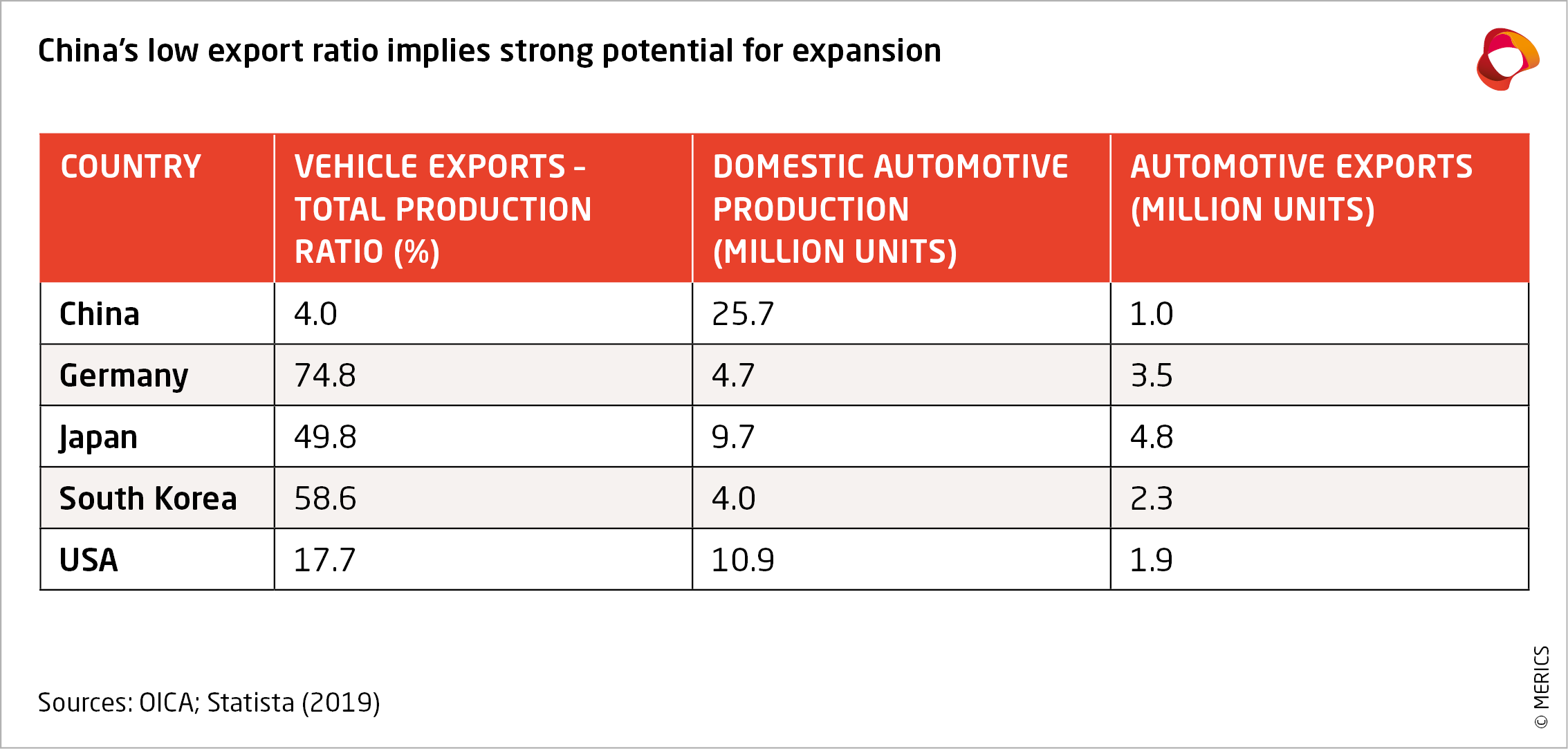 In the driver's seat China's electric vehicle makers target Europe Merics